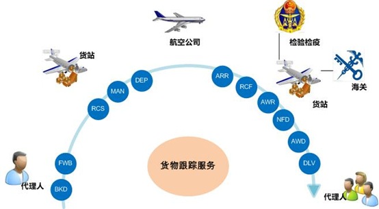 广州远程运输物流公司_物流企业运输成本管理_物流 运输